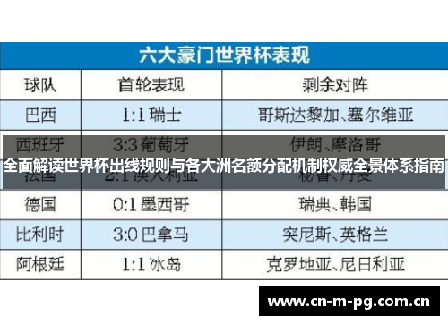 全面解读世界杯出线规则与各大洲名额分配机制权威全景体系指南