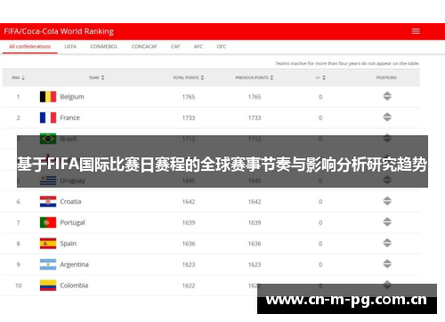 基于FIFA国际比赛日赛程的全球赛事节奏与影响分析研究趋势
