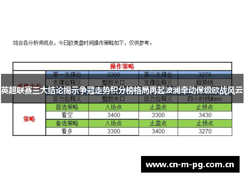 英超联赛三大结论揭示争冠走势积分榜格局再起波澜牵动保级欧战风云
